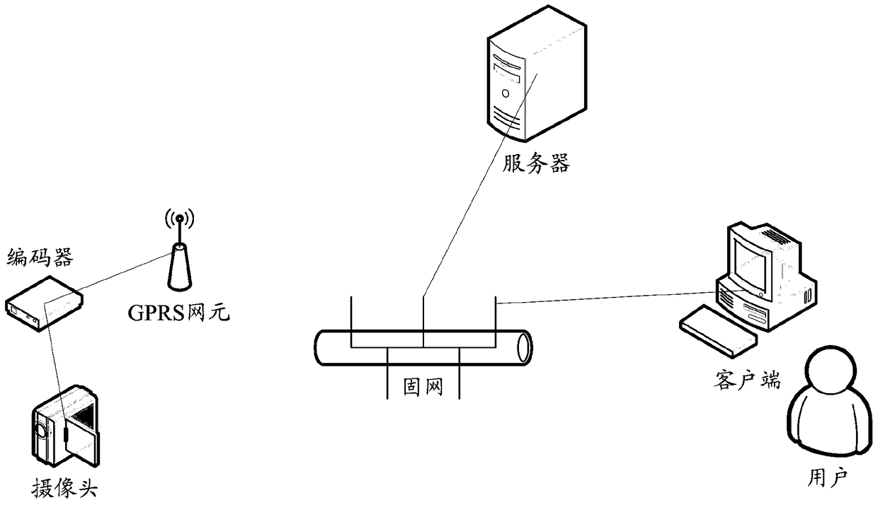 Centralized video recording method and system for video surveillance under gprs network environment
