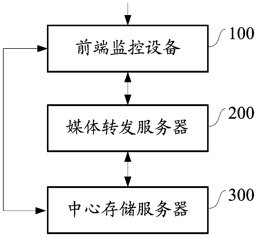 Centralized video recording method and system for video surveillance under gprs network environment