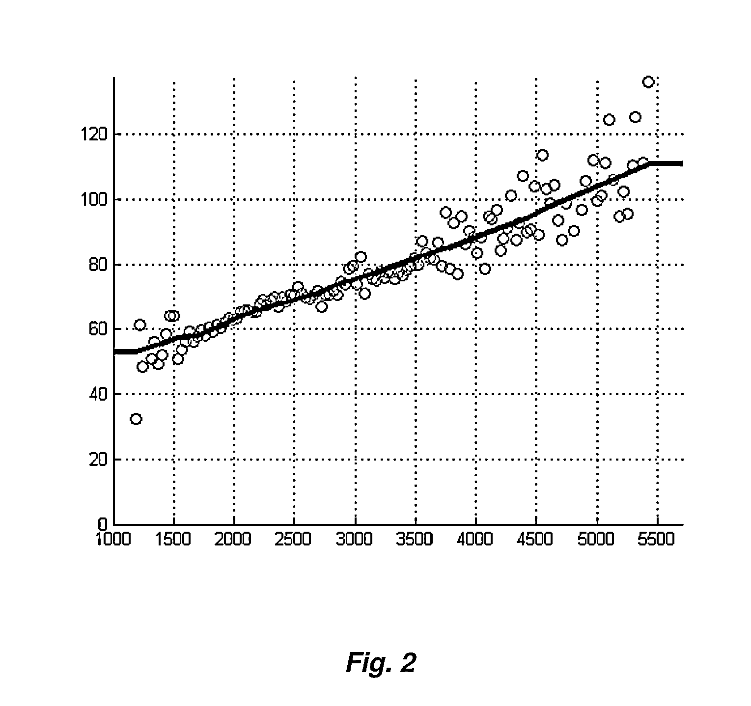 Method of Noise Reduction in Digital X-Ray Frames Series
