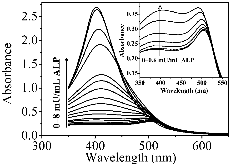 Two-channel detection method of alkaline phosphatase activities