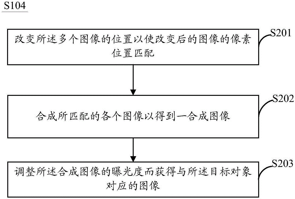 Image processing method and image collecting device