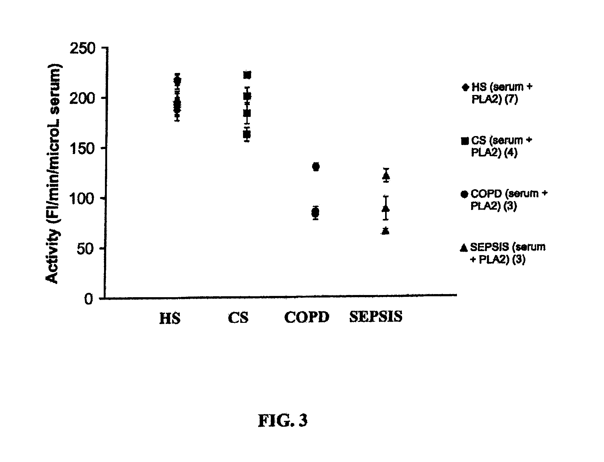 Method For Measuring Activity of a Specific Fraction of Albumin