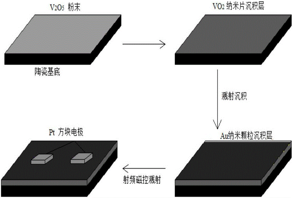 Production method of gold-doped vanadium dioxide nanosheet structured room temperature CH4 gas-sensitive sensor