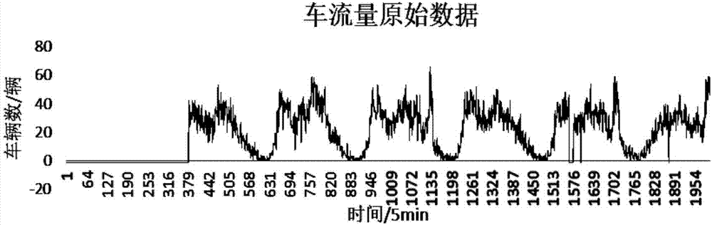 Cycle Mining Method for Time Series Data