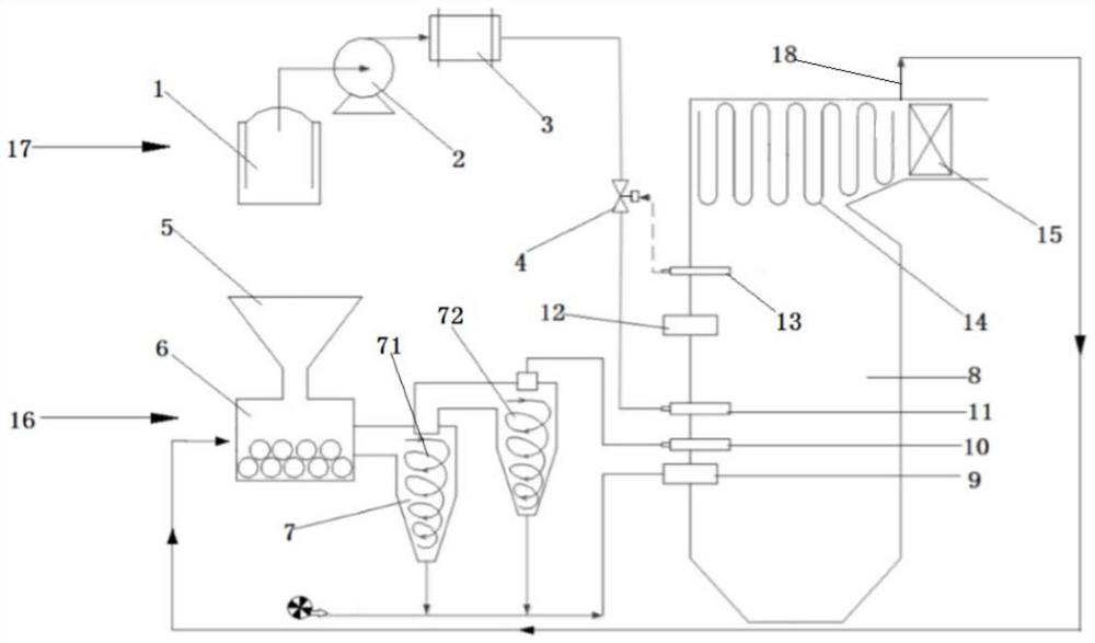 Coal-fired boiler high-temperature ammonia spraying denitration system based on biomass pyrolysis and method thereof
