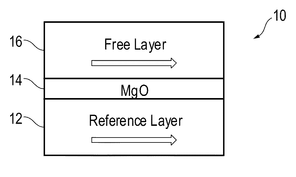 Pseudo page mode memory architecture and method