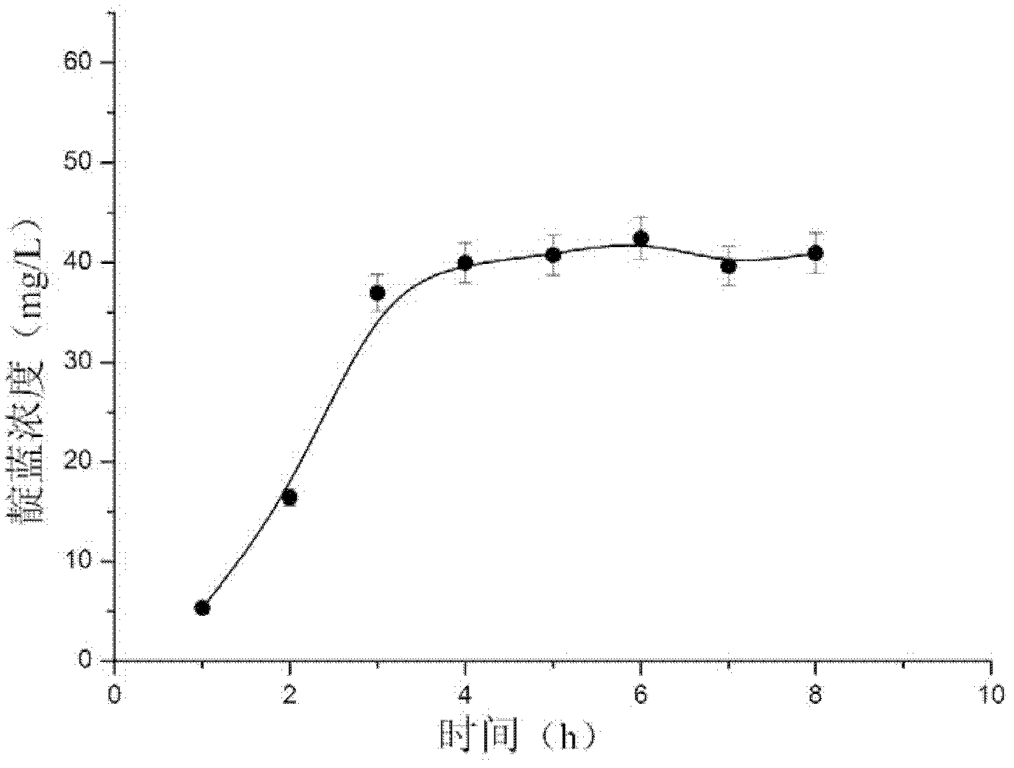 Phenol-degrading bacteria and method for preparing indigo by conversing indole