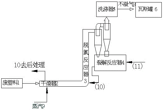 A method and system for dechlorination of waste plastics based on steam flow dispersion blowing