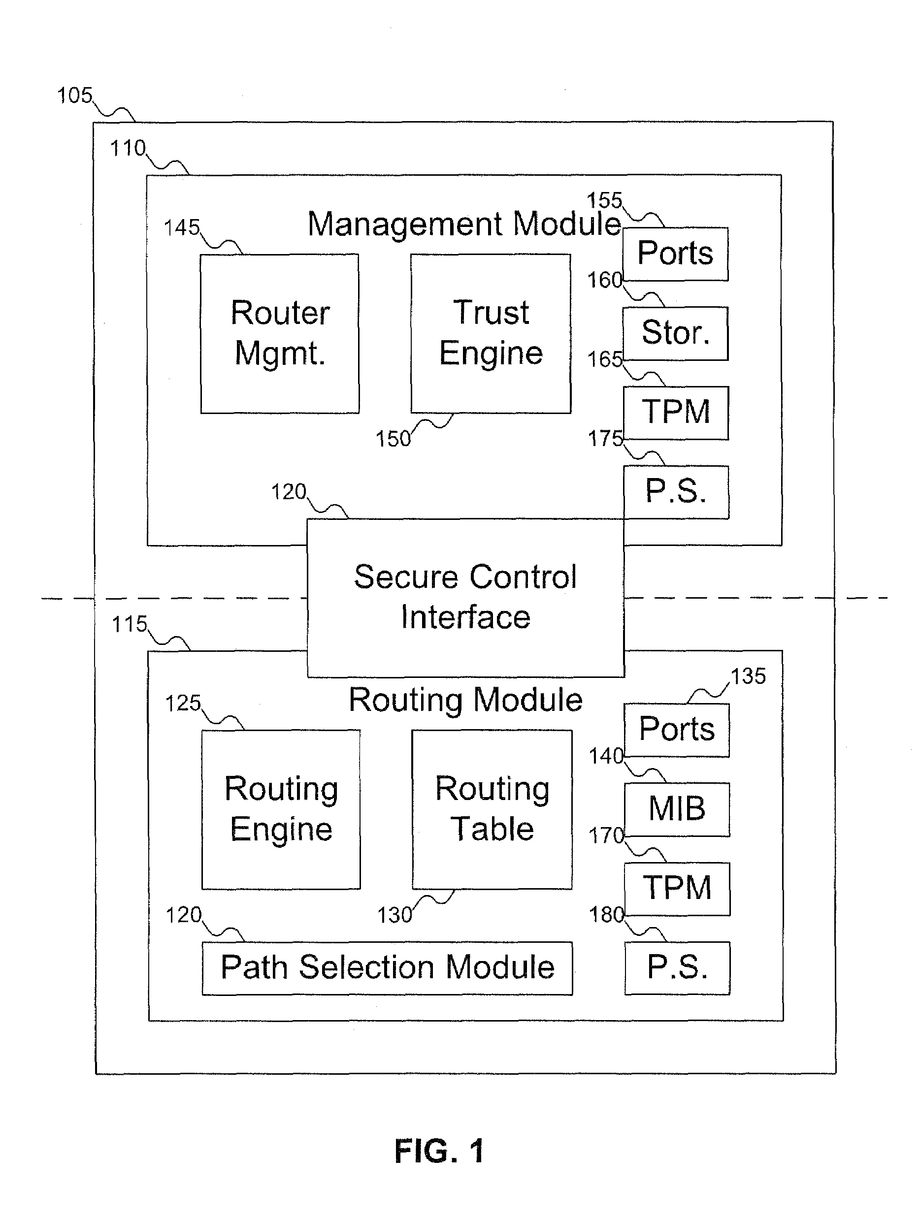 Method and apparatus to establish routes based on the trust scores of routers within an IP routing domain