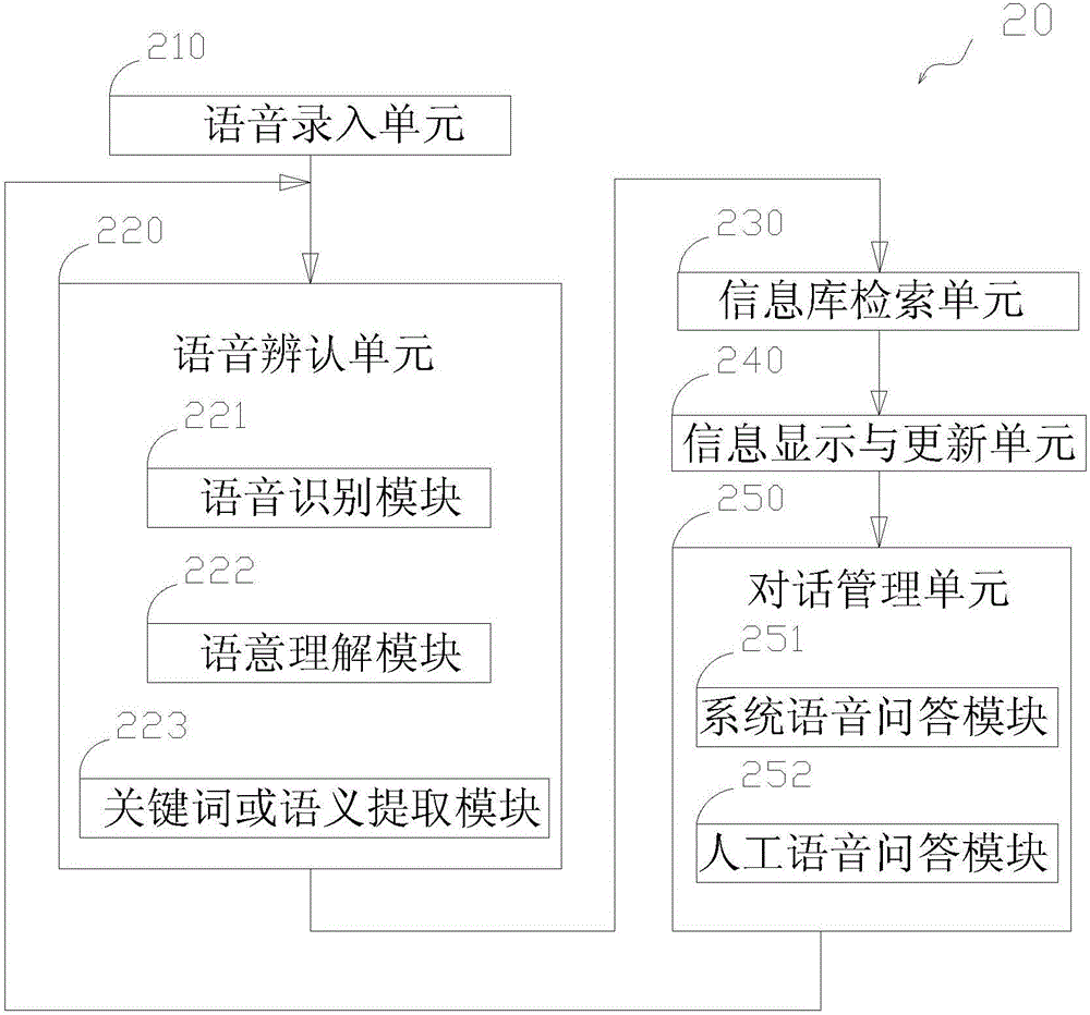 Medical speech control system and control method thereof