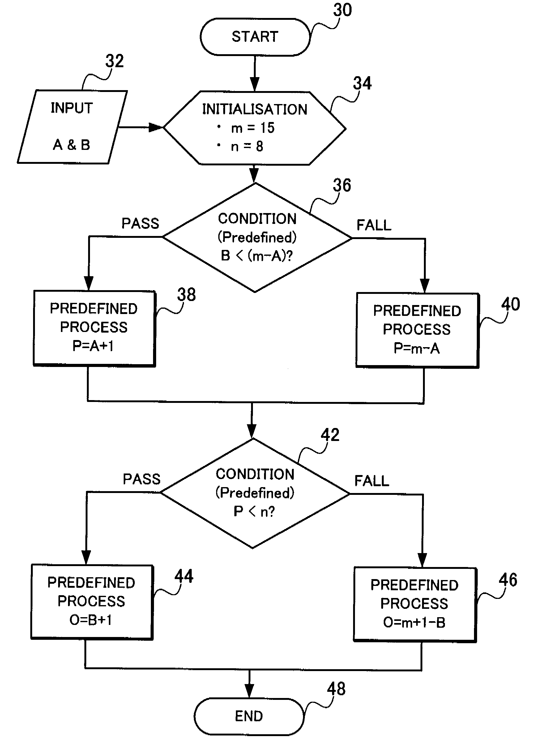 Method for decoding channelisation code set information in a spread spectrum receiver