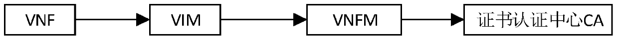 Method and system for establishing a secure channel