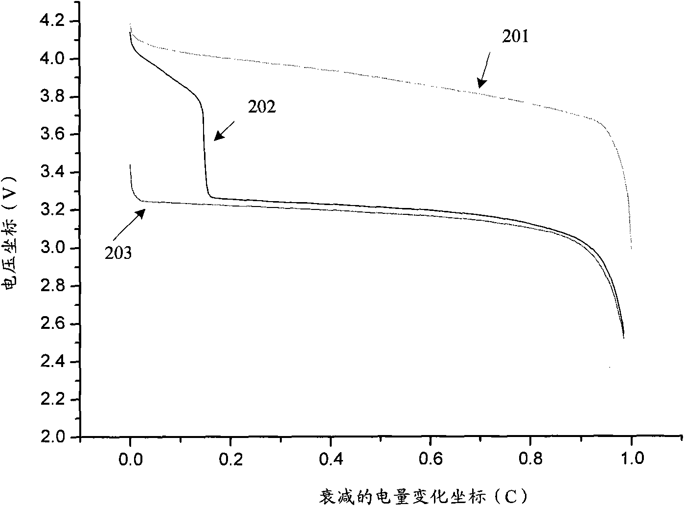 Lithium iron phosphate lithium ion battery as well as electricity quantity status test method and pairing method thereof