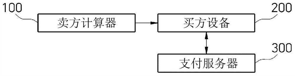 Seller calculator and payment system including same