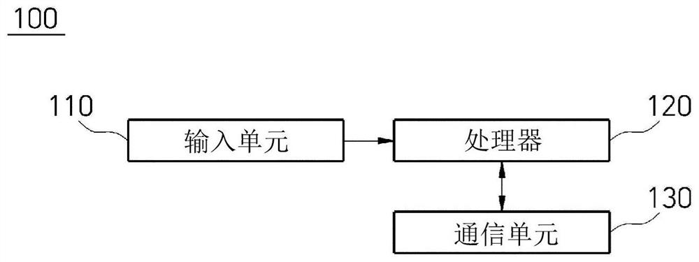 Seller calculator and payment system including same