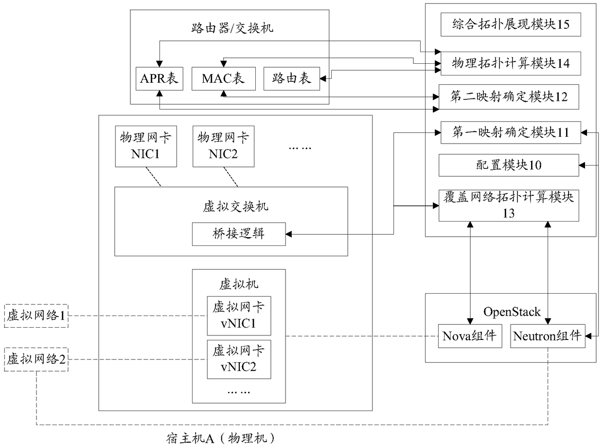 Association method and system for overlay network and physical network based on sdn