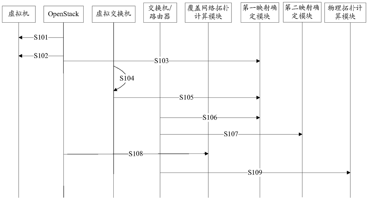 Association method and system for overlay network and physical network based on sdn