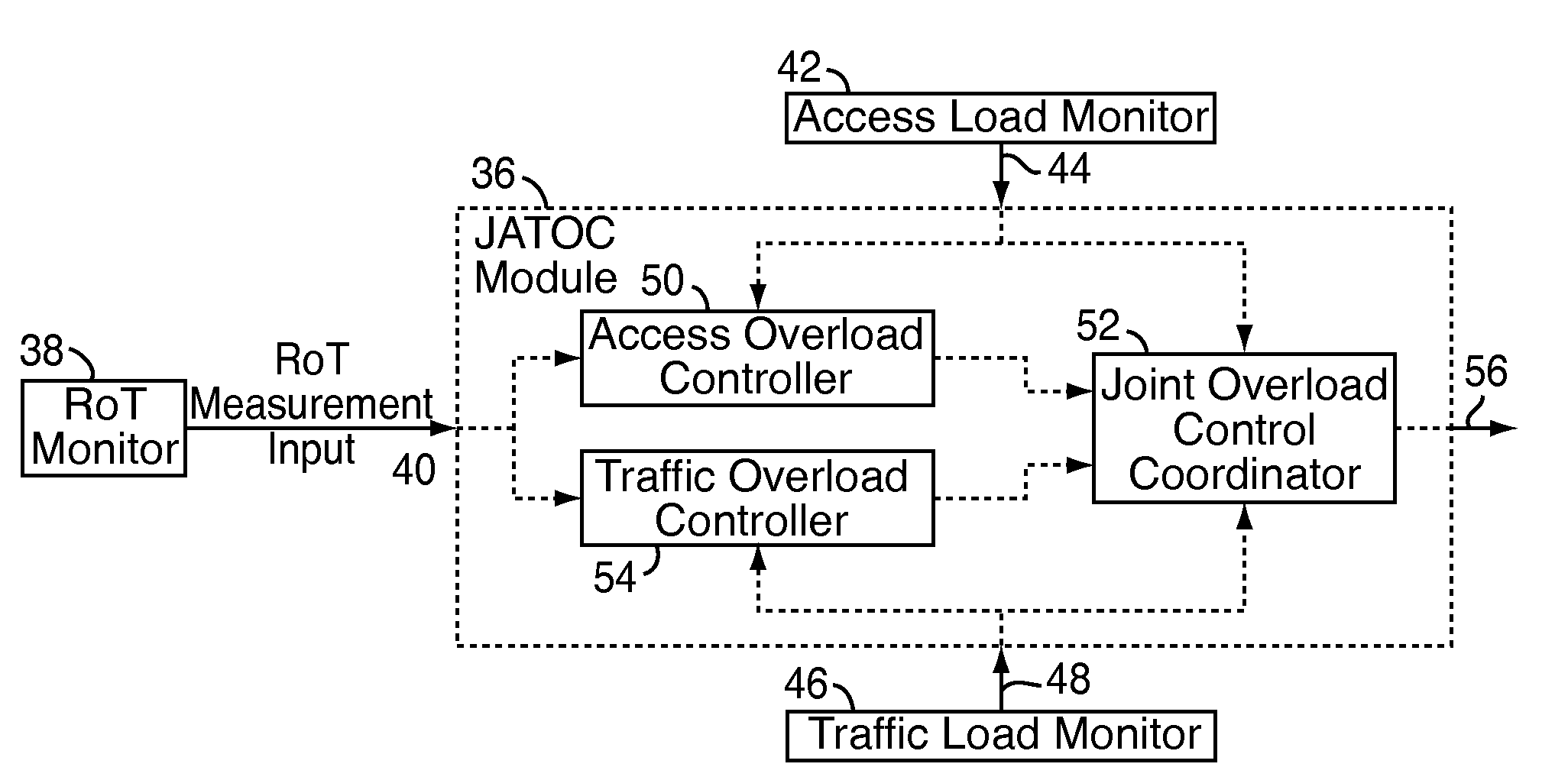 Method and system for joint reverse link access and traffic channel radio frequency overload control