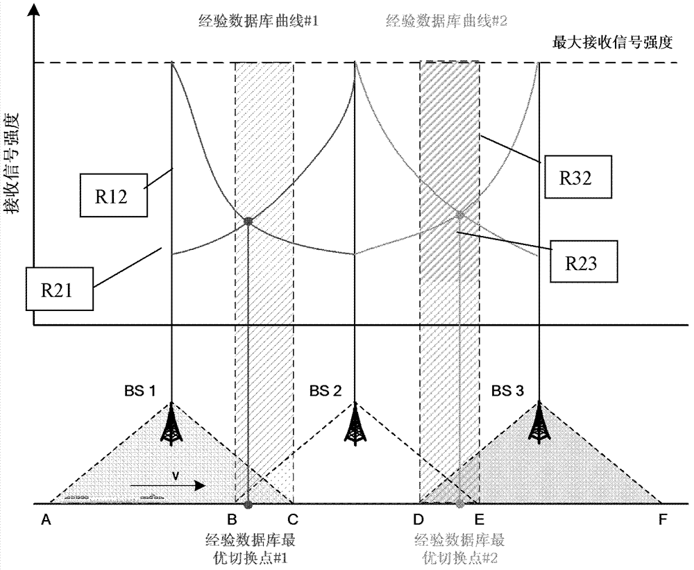 Self-adaptation switching method and device