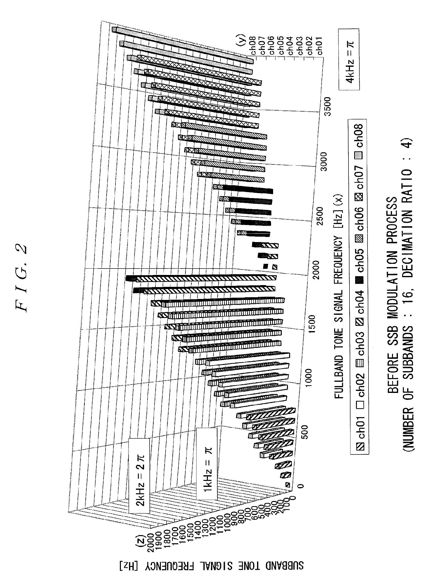Signal processing device, echo canceller, and signal processing method