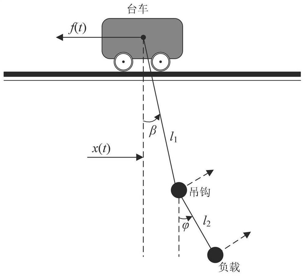Double-pendulum crane sliding mode control method based on load swing state observation