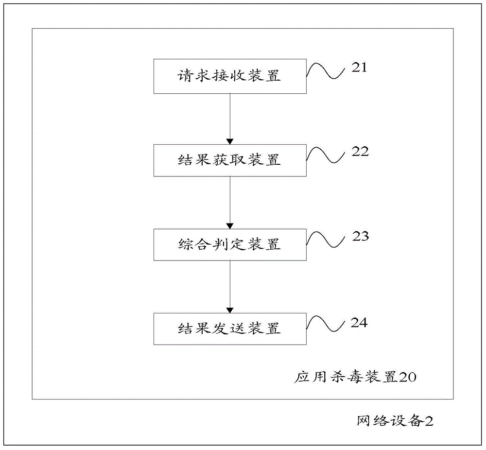 A method and device for determining the killing result of a mobile application