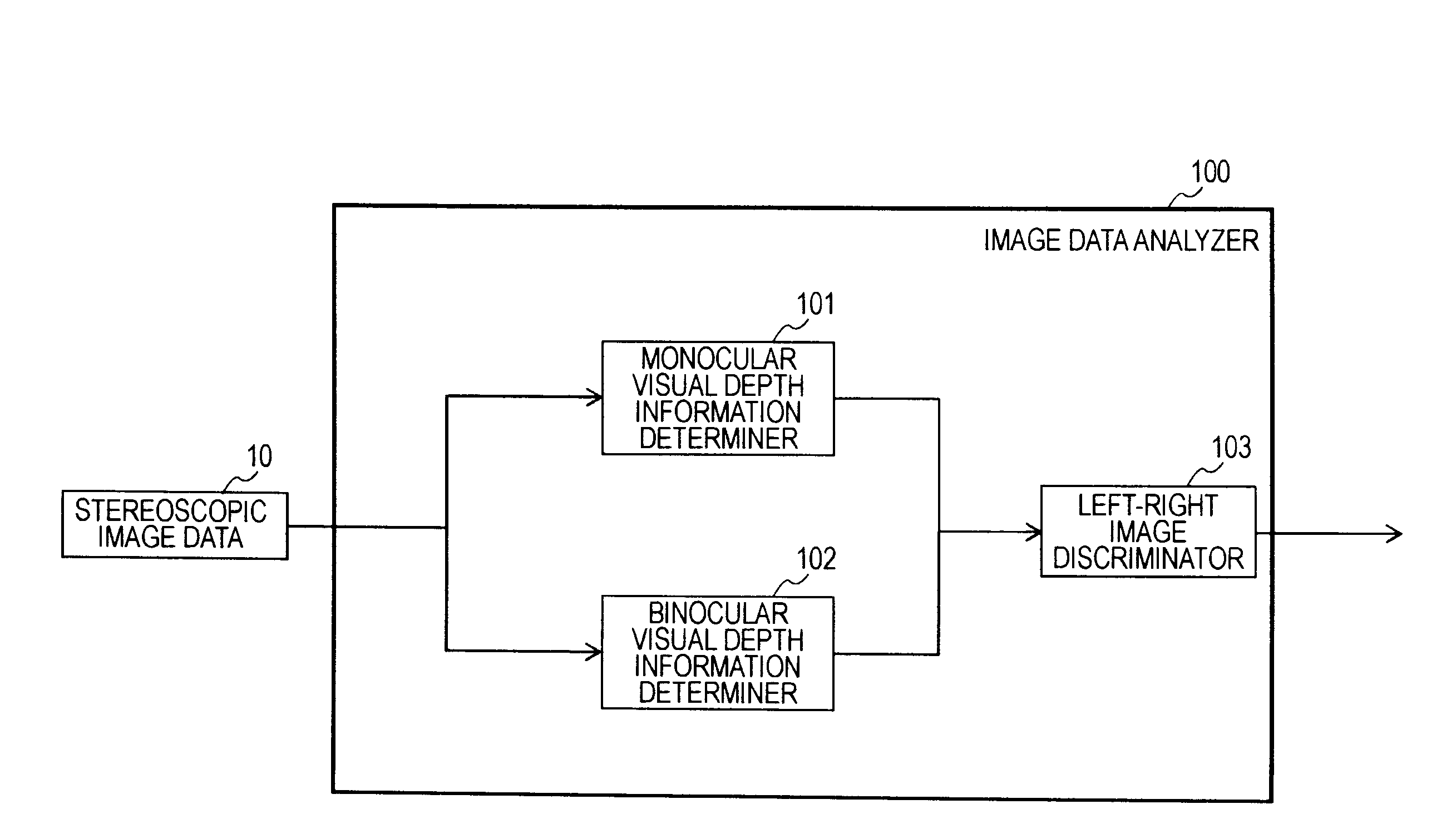 Apparatus, method, and computer program for analyzing image data