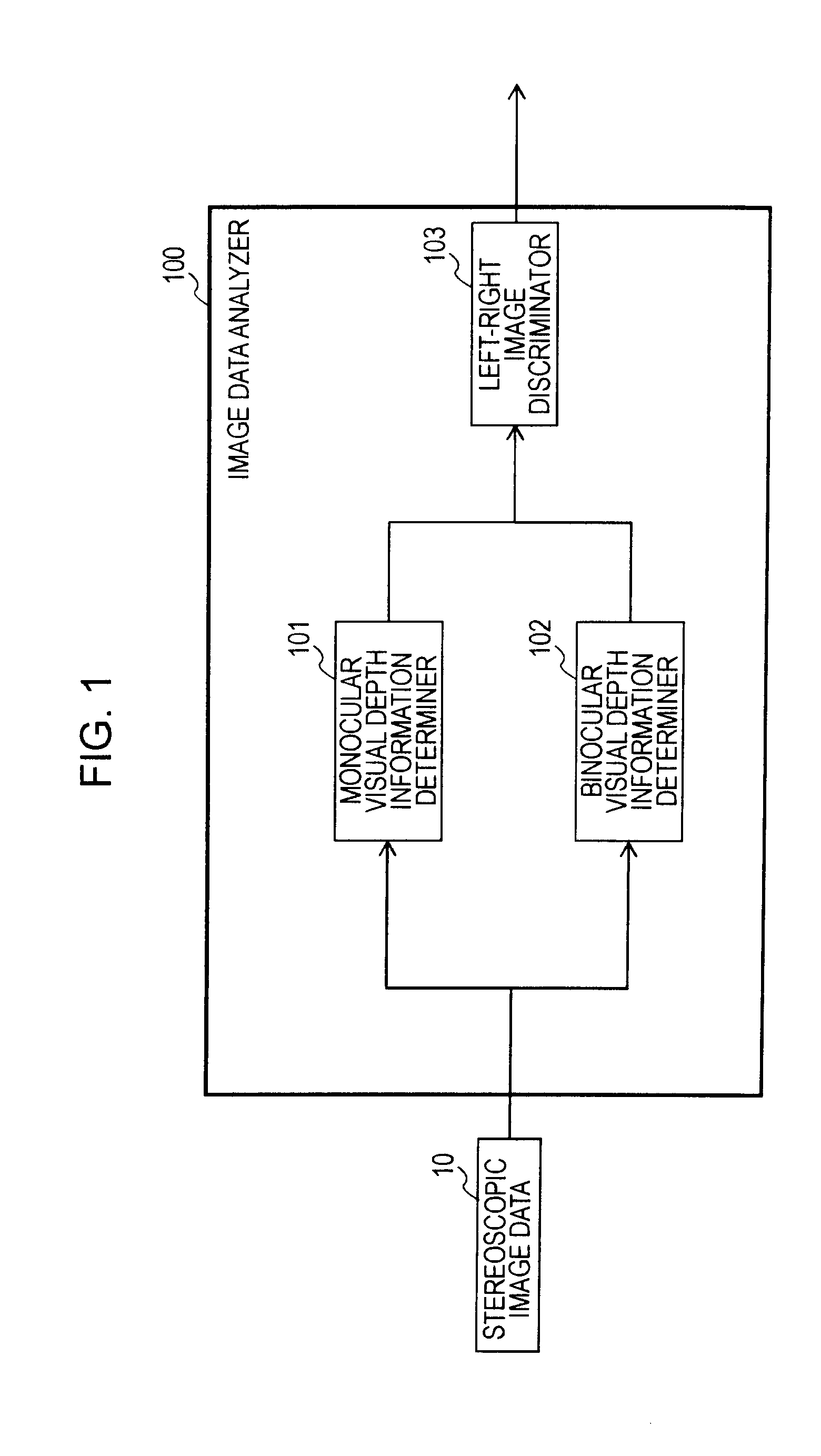 Apparatus, method, and computer program for analyzing image data