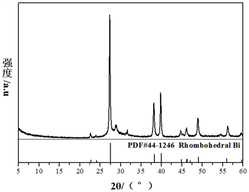 A method for preparing bi nanosheets by electrochemical exfoliation