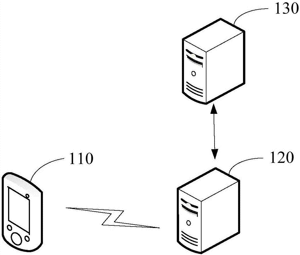 Method for obtaining root key and server