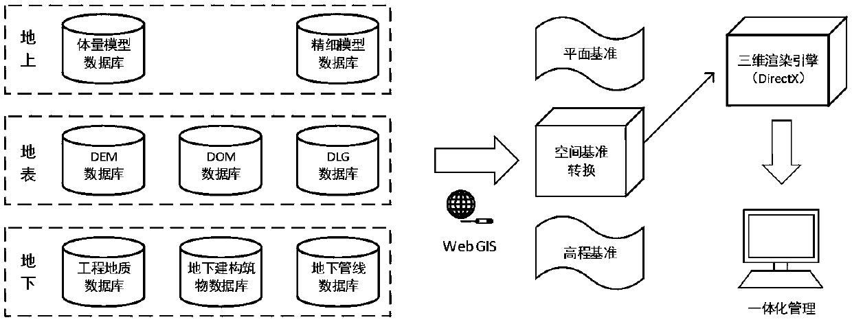 Multi-source data standardization processing method integrated with engineering geological achievements