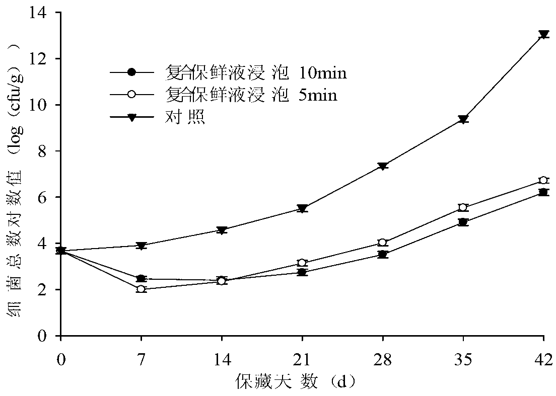 Composite preservative for freshwater fish and using method of composite preservative