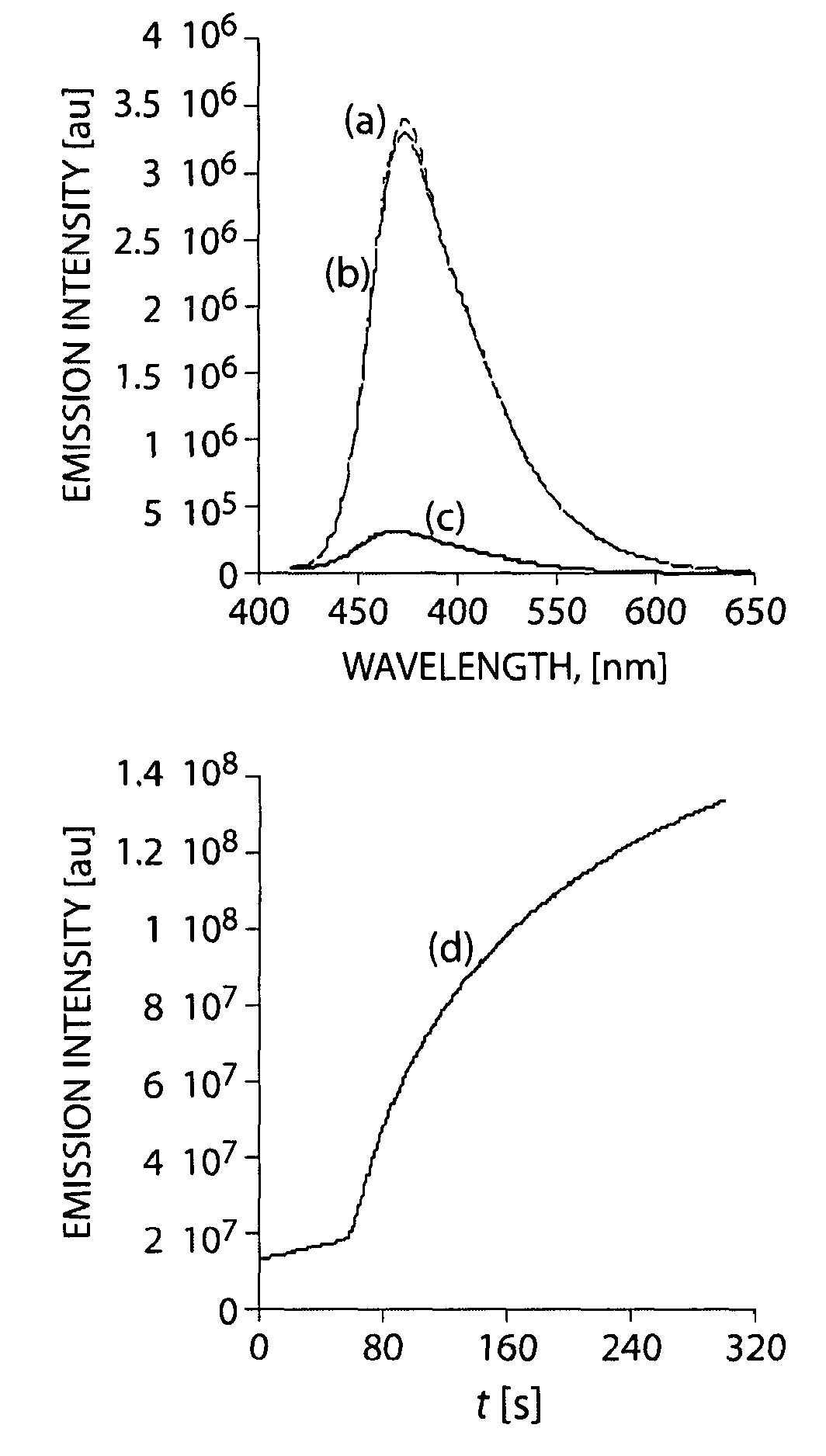 Luminescent detection of hydrazine and hydrazine derivatives