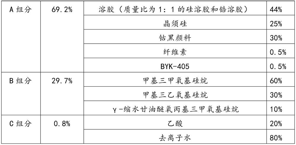 A kind of ceramic coating for gas stove energy gathering ring surface and preparation method and application method thereof