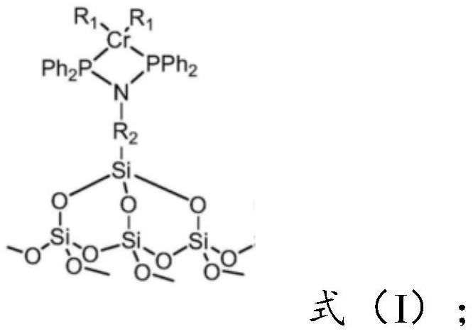 Preparation method of catalyst for synthesizing 1-octylene through selective oligomerization of ethylene