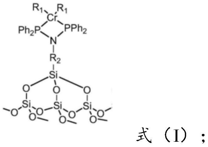 Preparation method of catalyst for synthesizing 1-octylene through selective oligomerization of ethylene