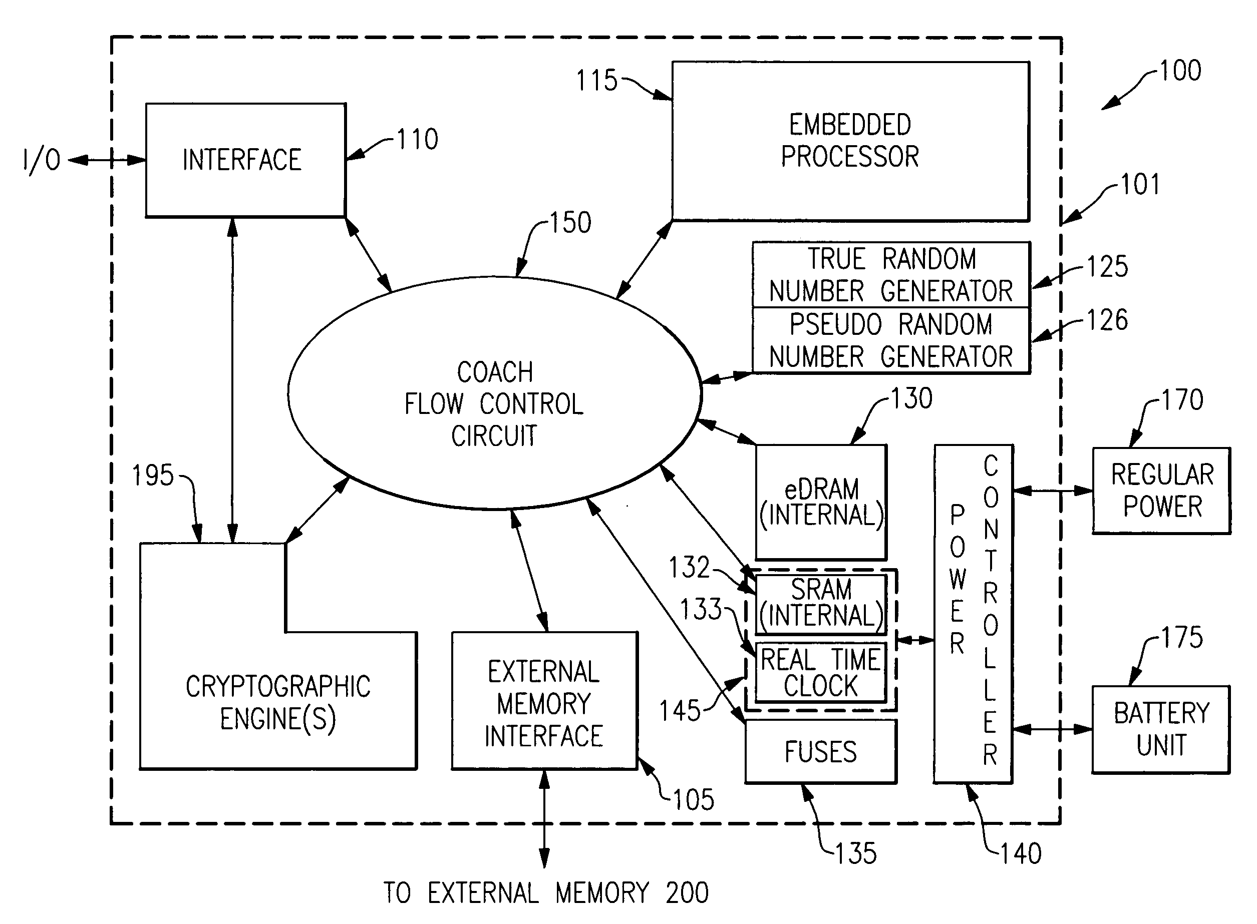 Circuit chip for cryptographic processing having a secure interface to an external memory