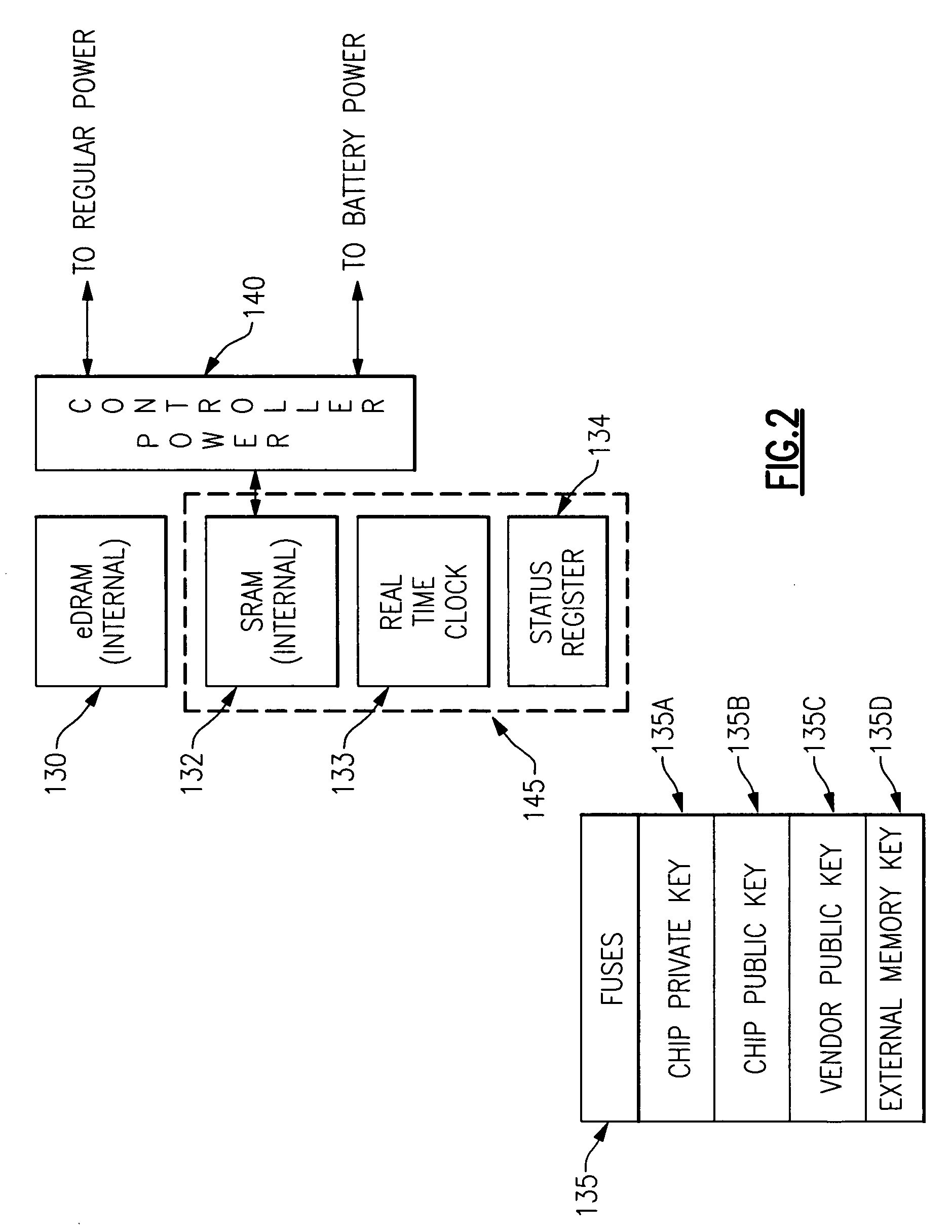 Circuit chip for cryptographic processing having a secure interface to an external memory