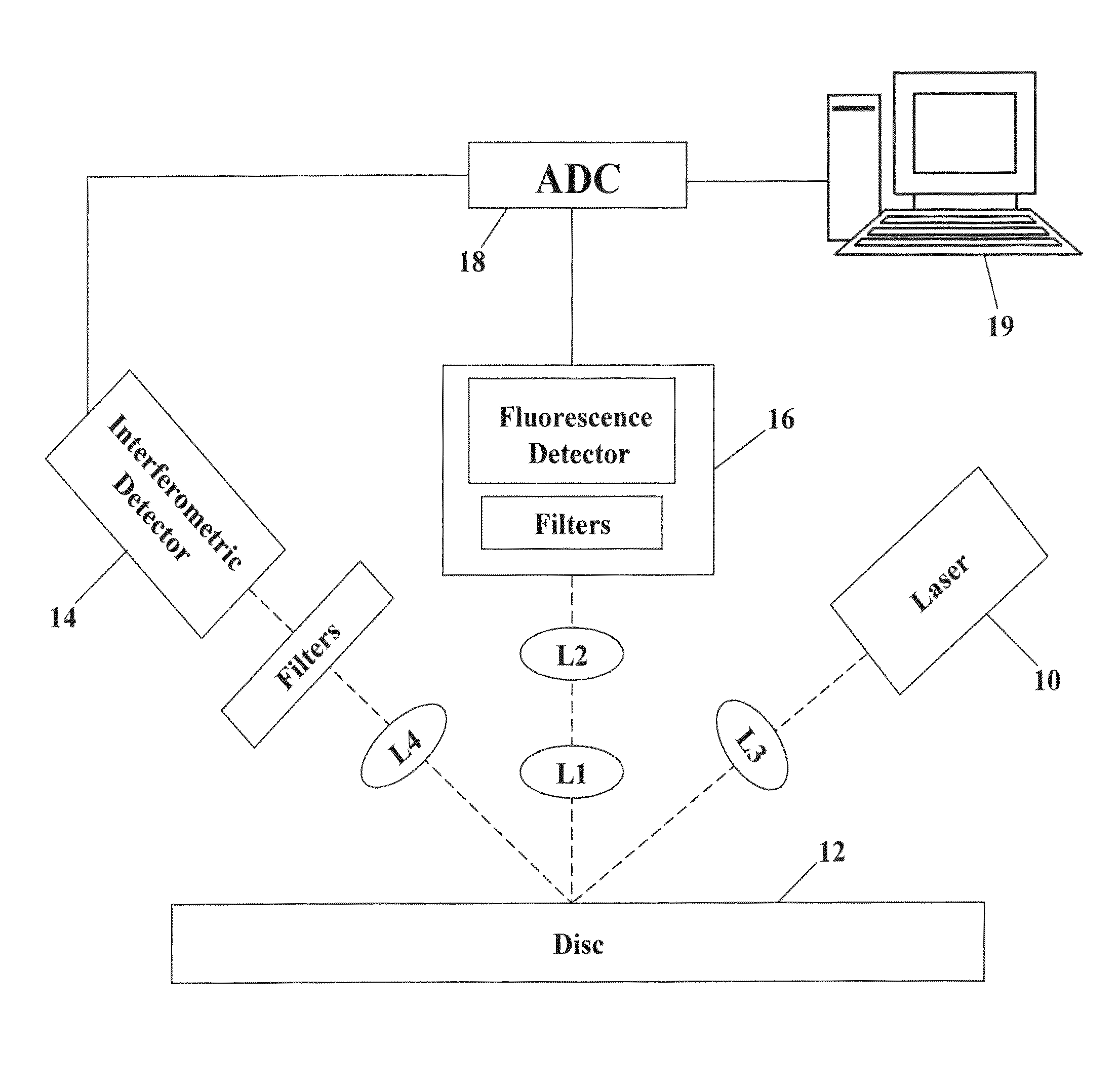 System with extended range of molecular sensing through integrated multi-modal data acquisition