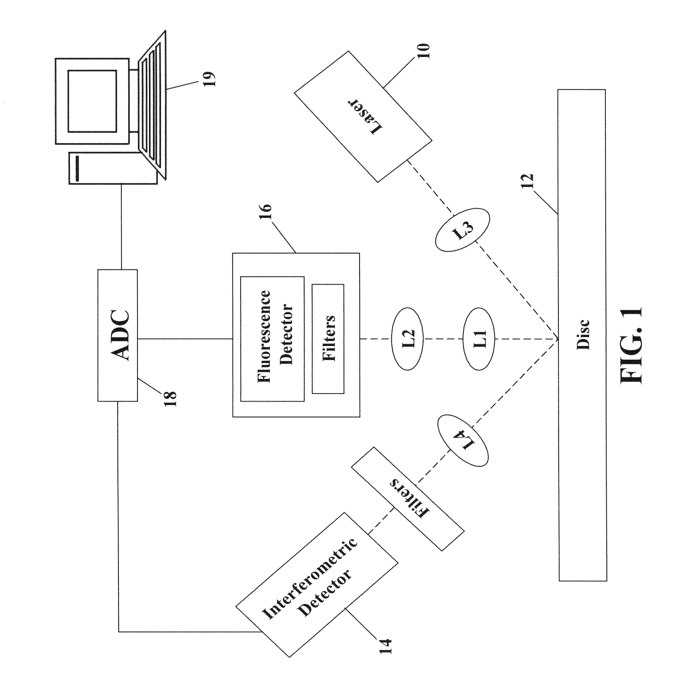 System with extended range of molecular sensing through integrated multi-modal data acquisition
