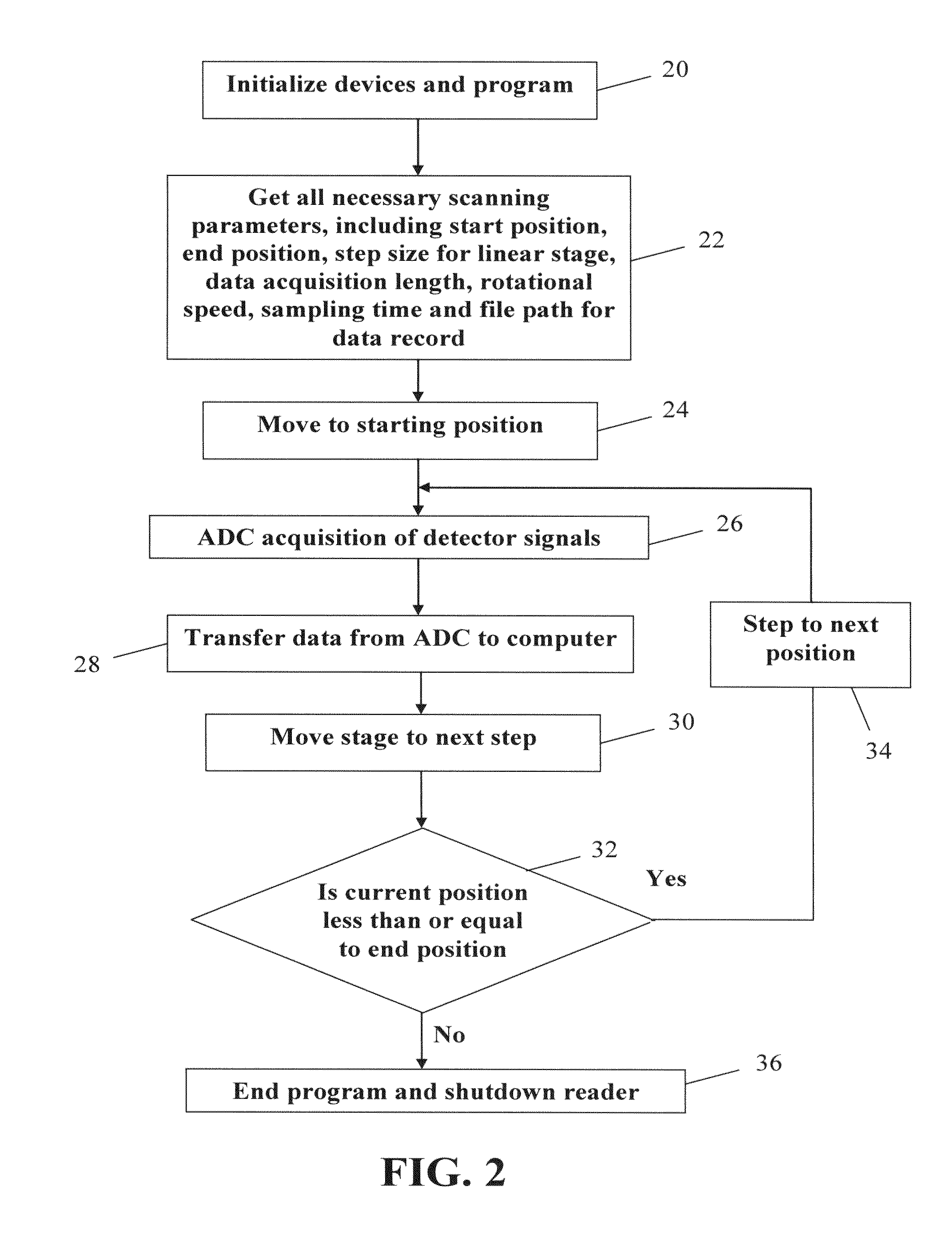 System with extended range of molecular sensing through integrated multi-modal data acquisition