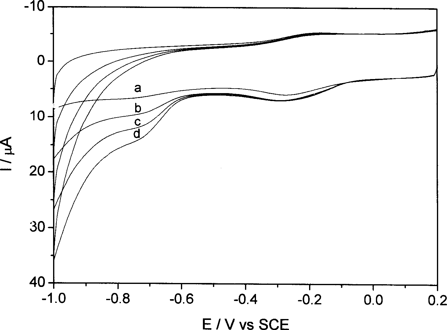 Agarose aquogel fixed enzyme electrode and its preparation method and application