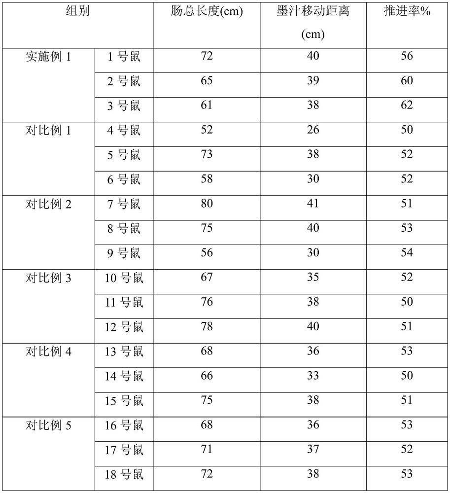 Preparation method of white cardamom yogurt peristalsis promoter