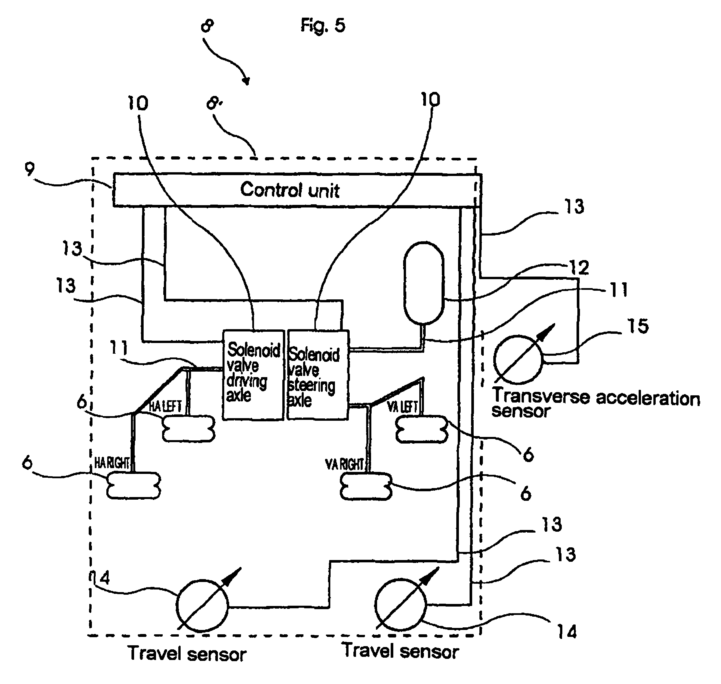 Device and method for automatically adjusting the horizontal ride level of a utility vehicle