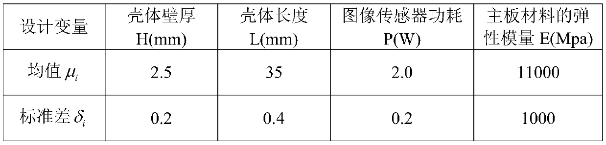 Robot system reliability analysis method based on Gaussian multi-ellipsoid model