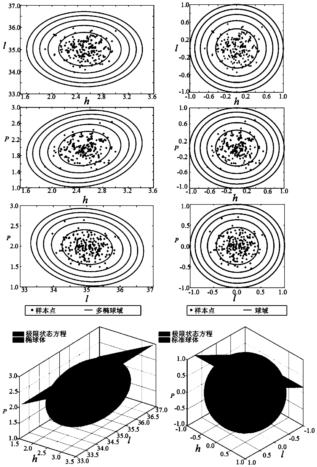 Robot system reliability analysis method based on Gaussian multi-ellipsoid model