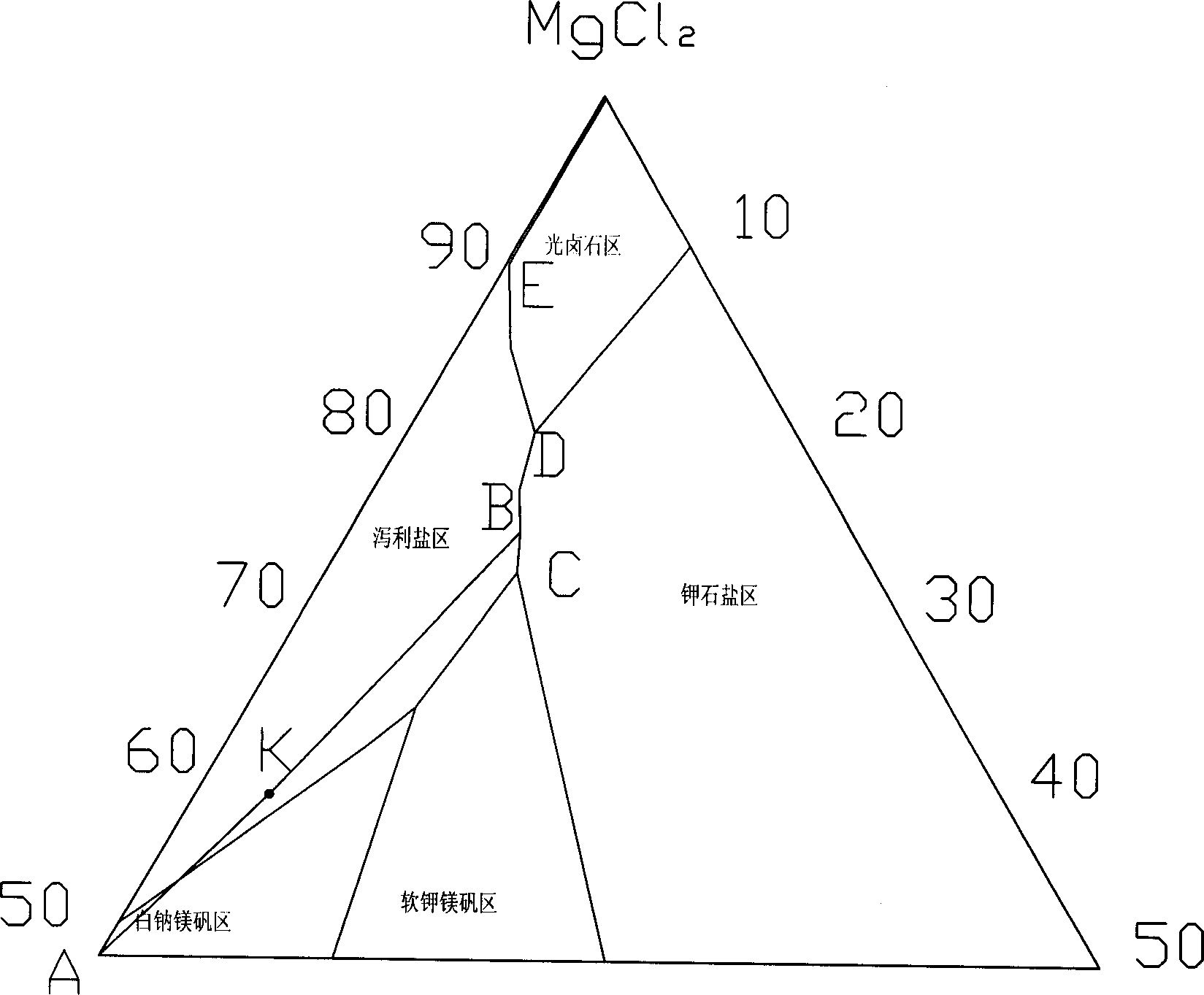 Process of preparing magnesium potassium sulfate fertilizer with bittern potassium containing magnesium sulfite