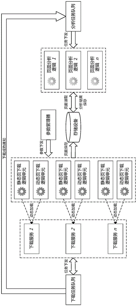 Optimization method of distributed vertical crawler service system