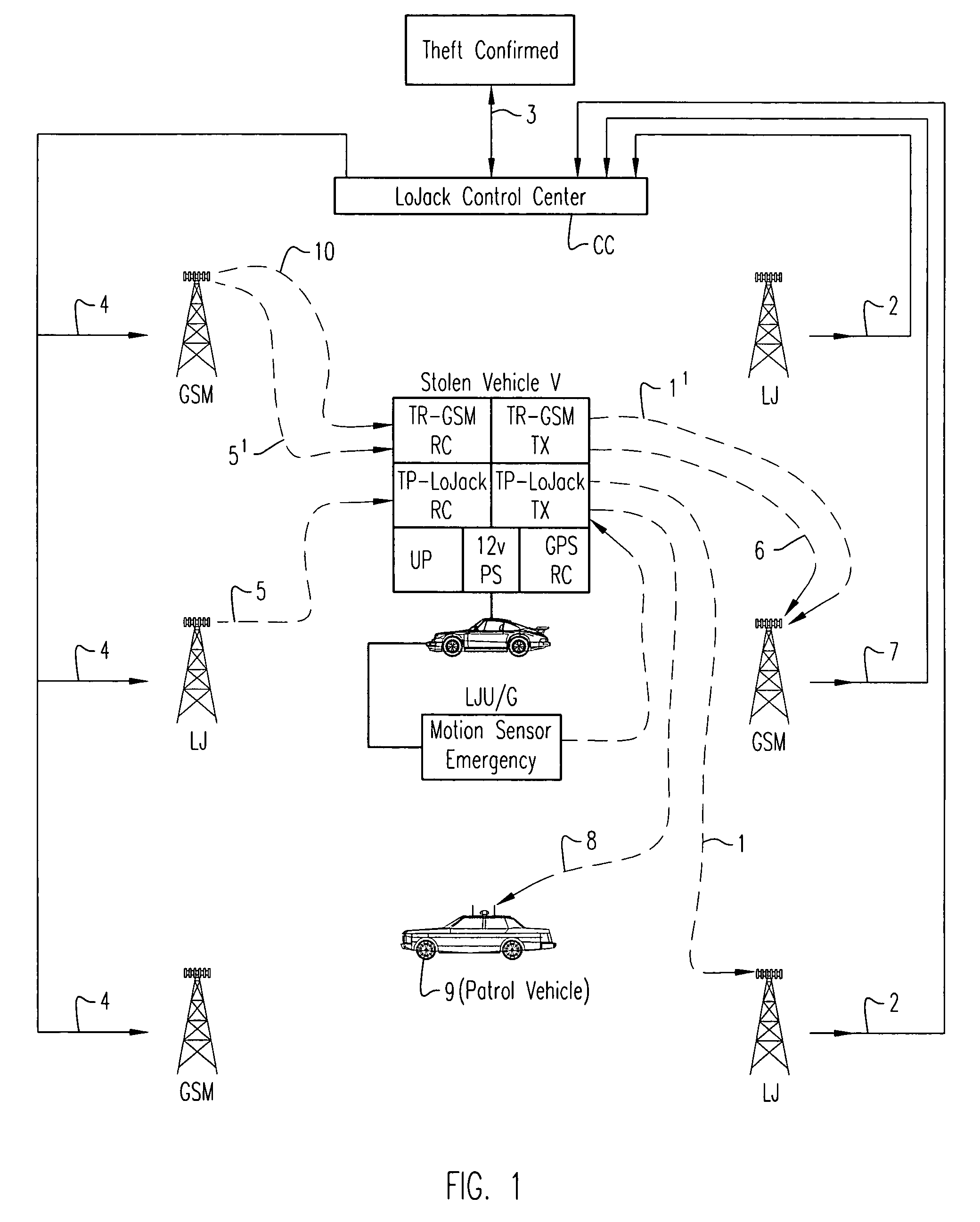 Method of and apparatus for utilizing geographically spread cellular radio networks to supplement more geographically limited stolen vehicle recovery radio networks in activation of radio tracking and recovery of such vehicles