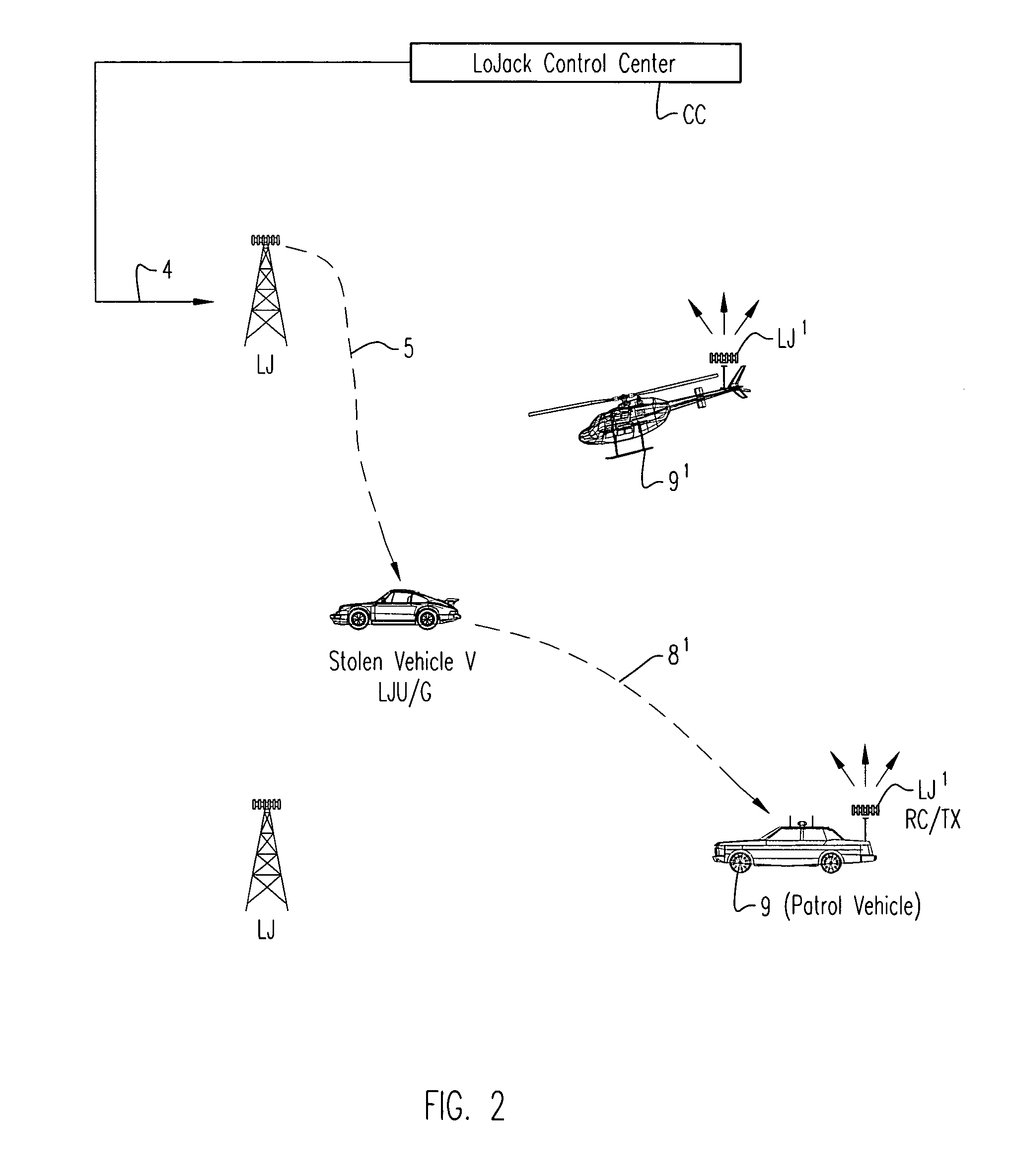 Method of and apparatus for utilizing geographically spread cellular radio networks to supplement more geographically limited stolen vehicle recovery radio networks in activation of radio tracking and recovery of such vehicles